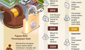 Perampasan Aset: Modus Operandi Pembobolan Bank yang Semakin Canggih