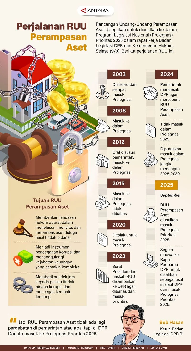 Perampasan Aset: Modus Operandi Pembobolan Bank yang Semakin Canggih