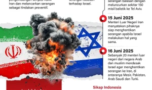Perang Iran dan Dampaknya terhadap Dunia