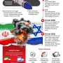 Perang Iran dan Dampaknya terhadap Dunia