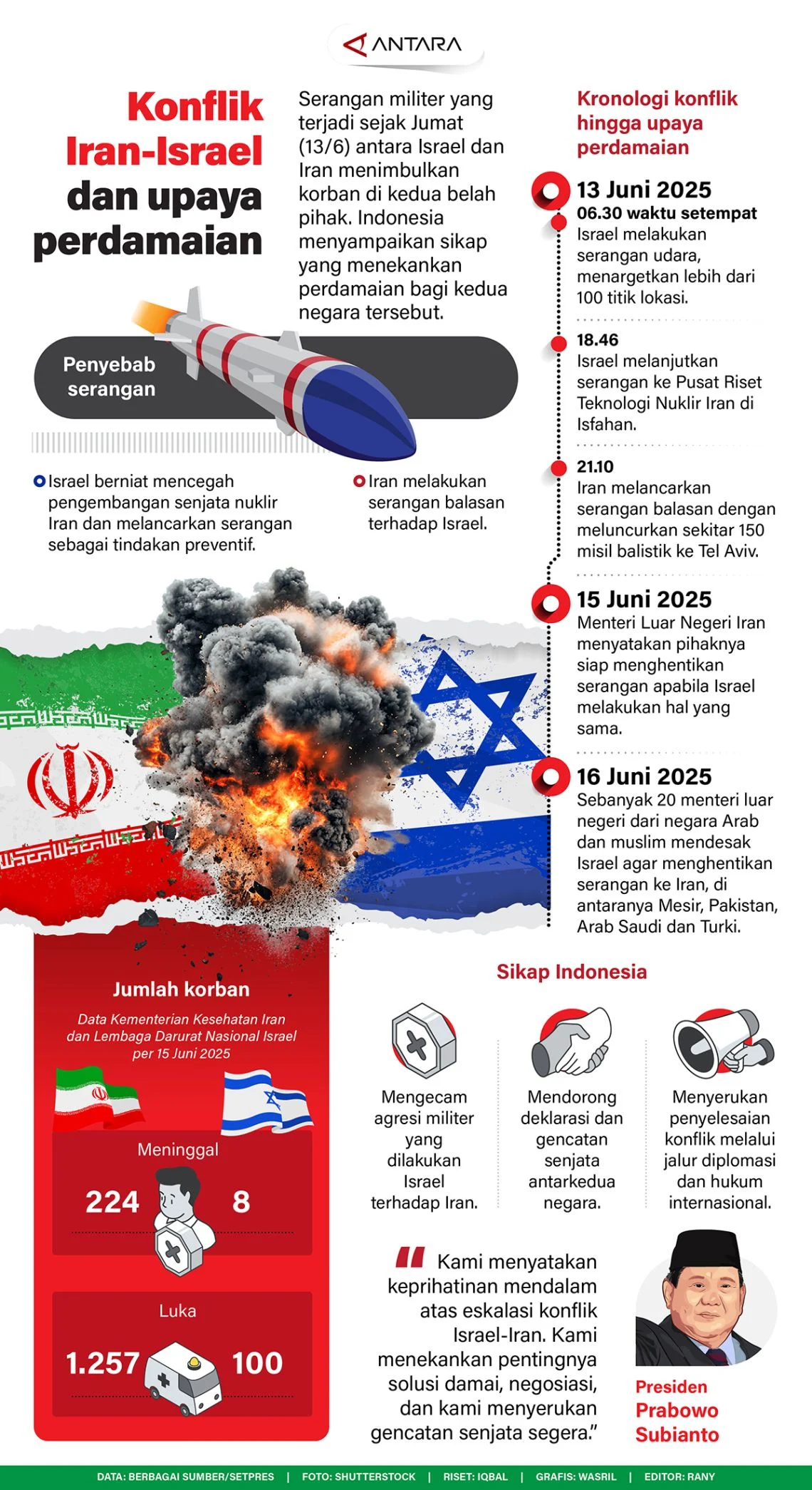 Perang Iran dan Dampaknya terhadap Dunia