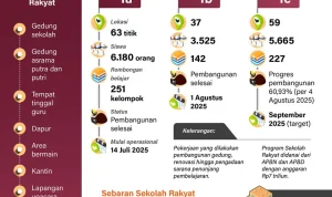 Percepatan Pembangunan Sekolah Rakyat Banyumas, Inspirasi dari Jolene Marie dan Profil Sherly Tjoanda