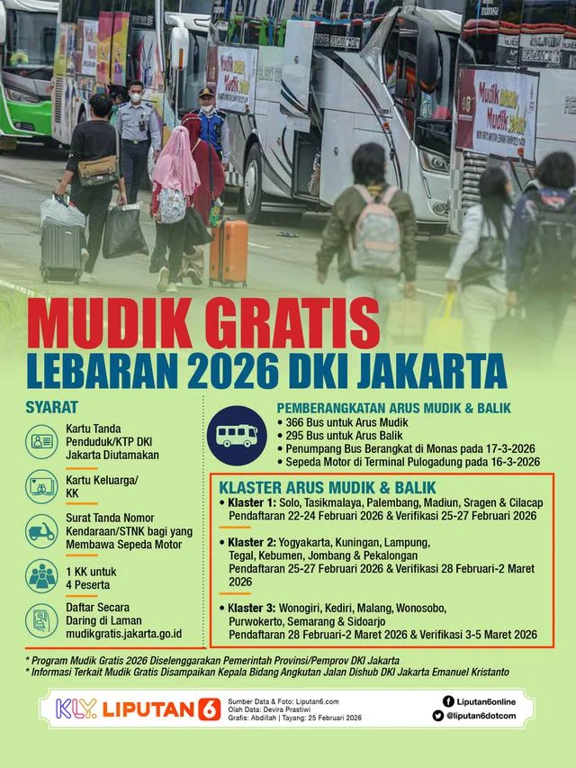 Perjalanan Mudik Lebaran 2026: TransJakarta dan Kereta Api Siap Sedia