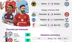Persaingan Sengit di Liga Inggris: Jadwal dan Prediksi Pertandingan Penting