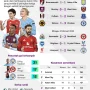 Persaingan Sengit di Liga Inggris: Jadwal dan Prediksi Pertandingan Penting