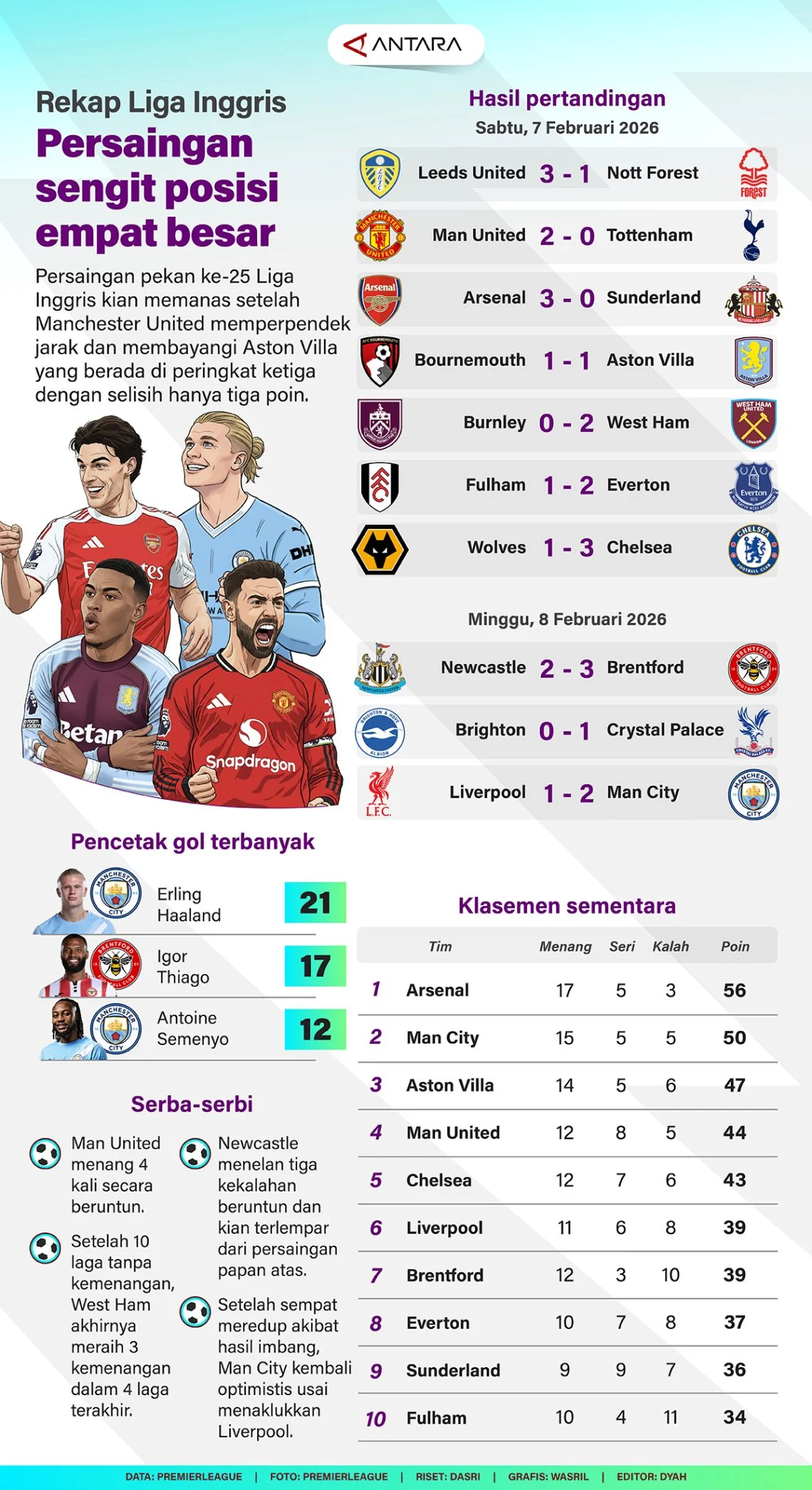 Persaingan Sengit di Liga Inggris: Jadwal dan Prediksi Pertandingan Penting
