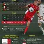 Persiapan Piala Dunia dan Klasemen Serie A: Berita Terbaru