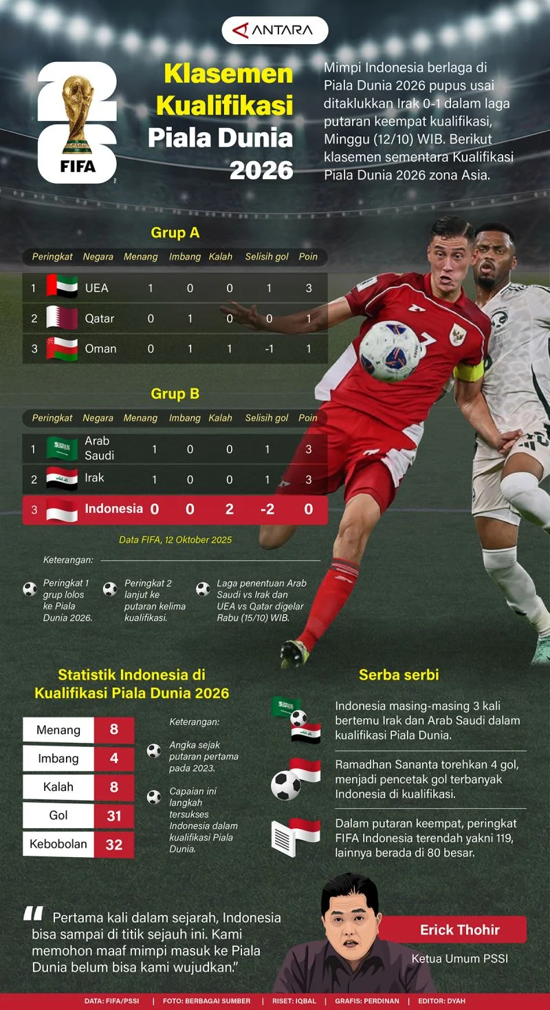 Persiapan Piala Dunia dan Klasemen Serie A: Berita Terbaru