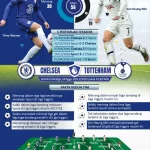 Pertarungan Sengit Chelsea vs Tottenham: Hasil Akhir dan Analisis