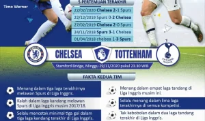 Pertarungan Sengit Chelsea vs Tottenham: Hasil Akhir dan Analisis