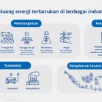 Perubahan Kebijakan N.B. Power Dapat Menghambat Pertumbuhan Energi Surya