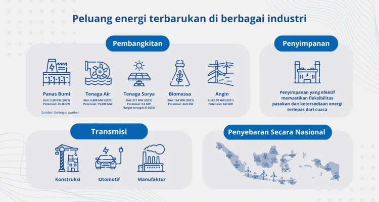 Perubahan Kebijakan N.B. Power Dapat Menghambat Pertumbuhan Energi Surya