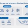 Perubahan Kebijakan N.B. Power Dapat Menghambat Pertumbuhan Energi Surya