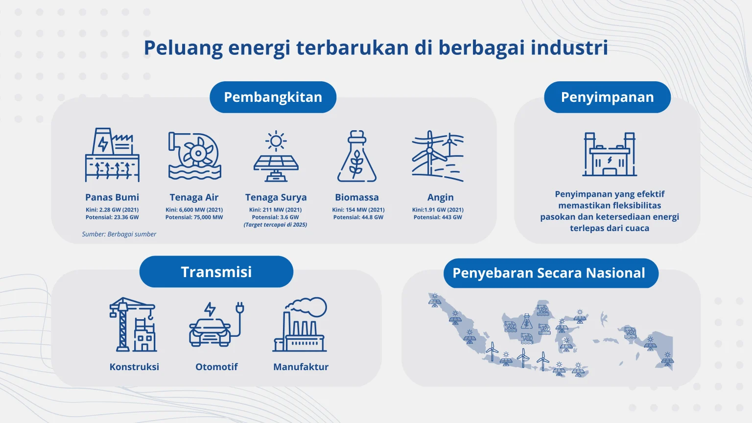 Perubahan Kebijakan N.B. Power Dapat Menghambat Pertumbuhan Energi Surya