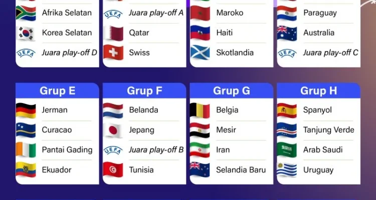 Piala Dunia 2026: Antara Keuntungan Ekonomi dan Biaya Pembangunan