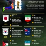 Piala Dunia 2026: Antara Keuntungan Ekonomi dan Politisasi