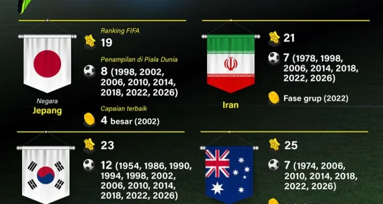 Piala Dunia 2026: Antara Keuntungan Ekonomi dan Politisasi