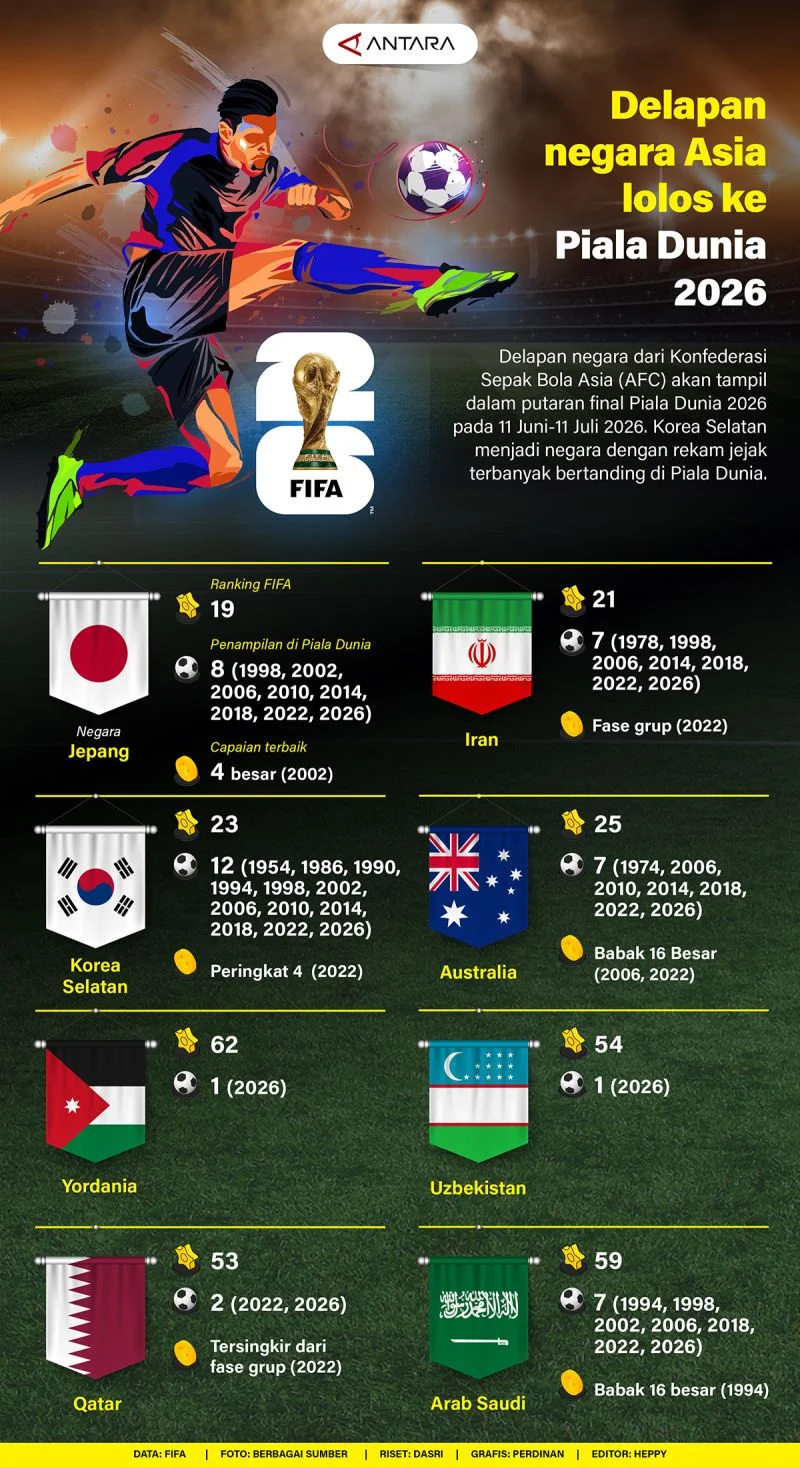 Piala Dunia 2026: Antara Keuntungan Ekonomi dan Politisasi