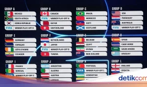 Piala Dunia 2026: Jadwal, Skuad, dan Persiapan Tim Nasional