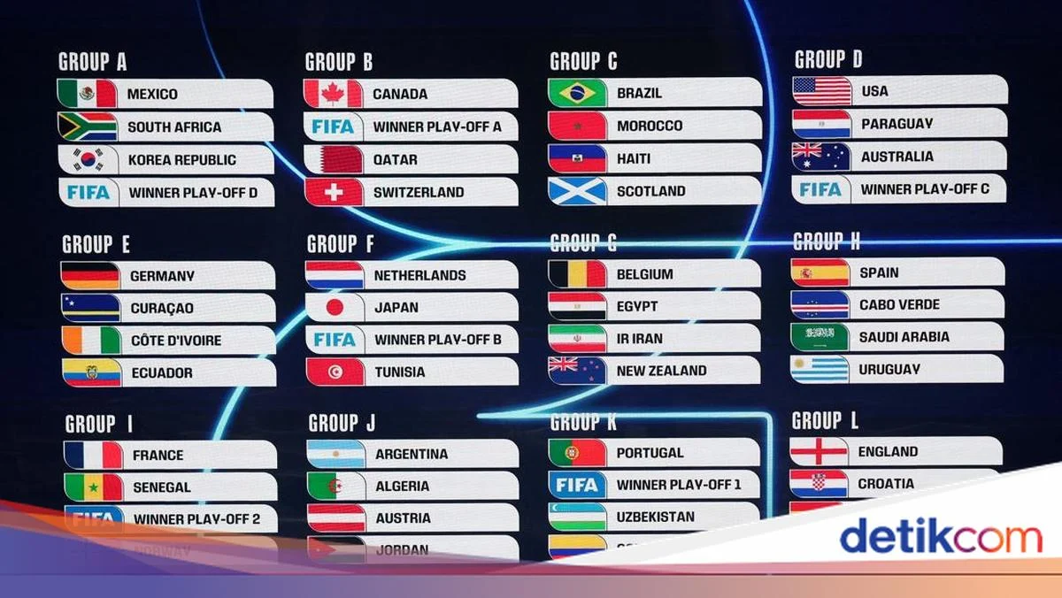 Piala Dunia 2026: Jadwal, Skuad, dan Persiapan Tim Nasional