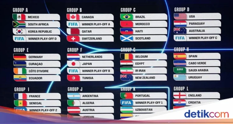 Piala Dunia 2026: Kabar Terbaru, Jadwal, dan Prediksi
