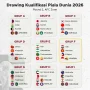 Piala Dunia 2026: Persiapan dan Prediksi Tim-Tim Besar