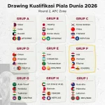 Piala Dunia 2026: Persiapan dan Prediksi Tim-tim Besar