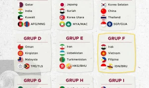 Piala Dunia 2026: Persiapan dan Prediksi Tim-tim Besar