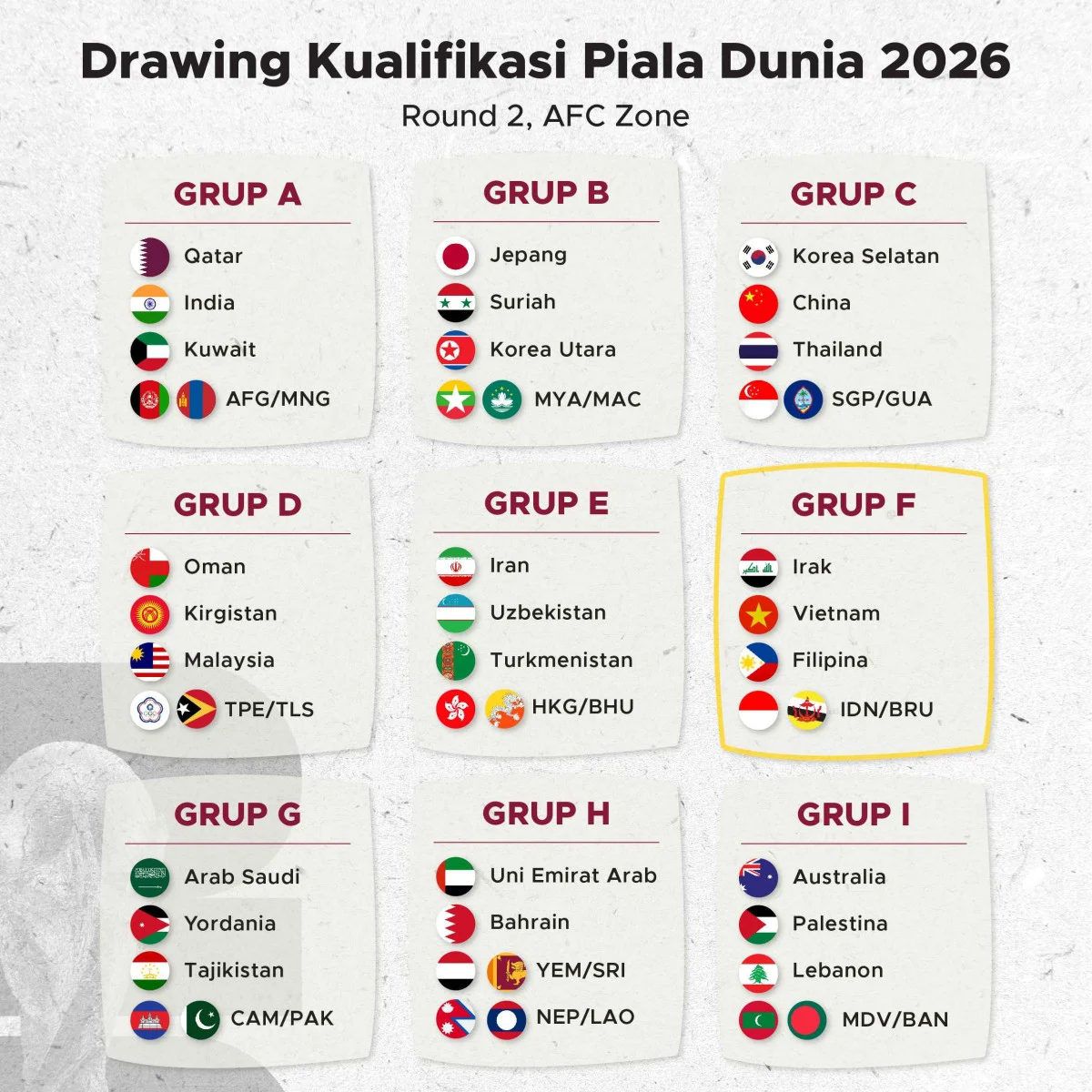 Piala Dunia 2026: Persiapan dan Prediksi Tim-tim Besar