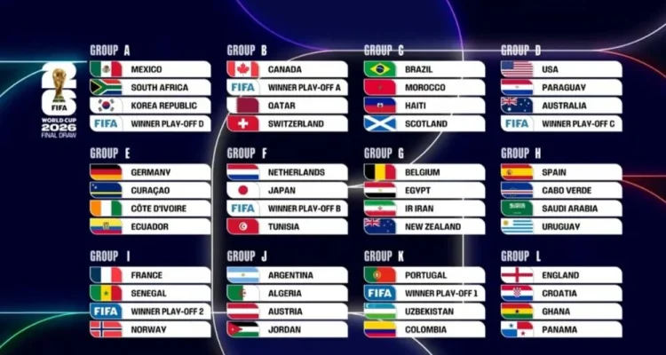 Piala Dunia 2026: Persiapan Tim-Tim Besar dan Potensi Pemain