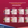 Piala Dunia 2026: Pertarungan Sengit di Grup F dan Kabar Terbaru Sepak Bola