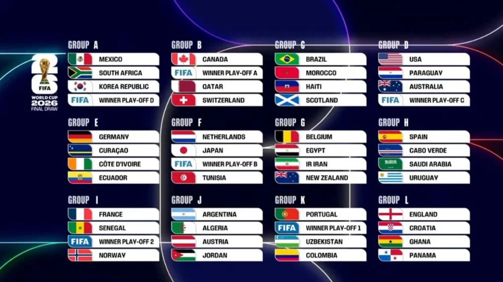 Piala Dunia FIFA 2026: Persiapan dan Kontroversi Menuju Turnamen