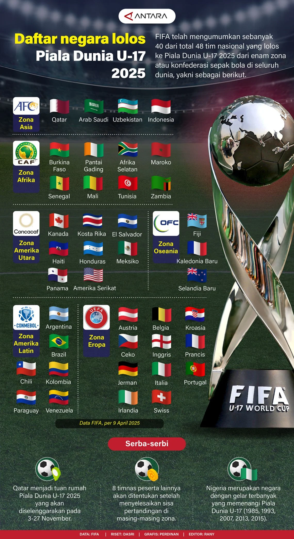Piala Dunia U-17 FIFA 2026: Pertunjukan Spektakuler dan Misi Sosial