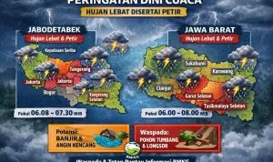 Prakiraan Cuaca Terkini: Waspada Hujan Lebat dan Panas di Berbagai Wilayah