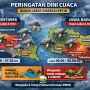 Prakiraan Cuaca Terkini: Waspada Hujan Lebat dan Panas di Berbagai Wilayah
