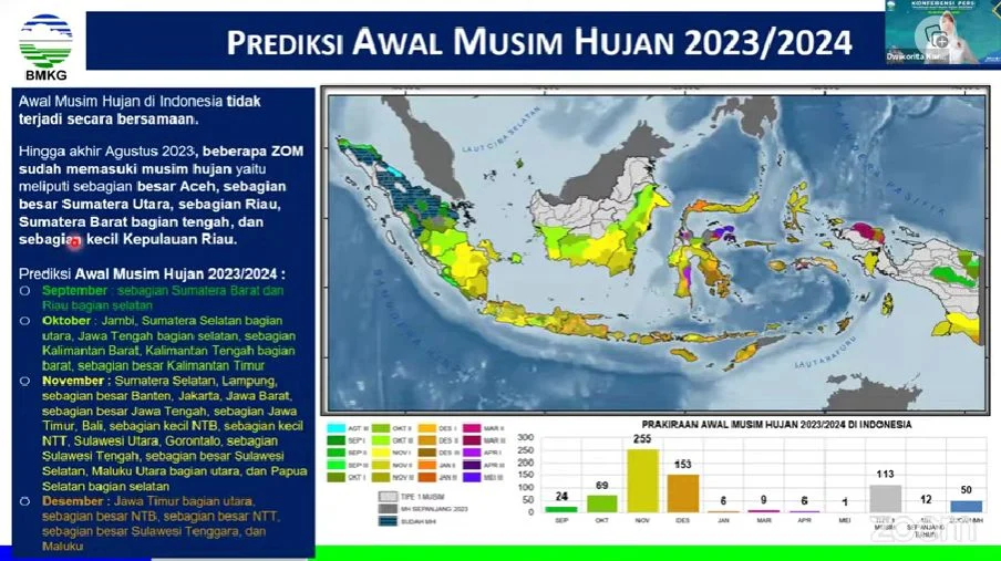 Prediksi BMKG Ungkap Sampai Kapan Hujan Deras Akan Mengguyur Indonesia?