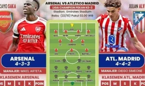 Prediksi Skor Arsenal vs Atletico Madrid: Analisis Head‑to‑Head & Statistik Semifinal Liga Champions 2026