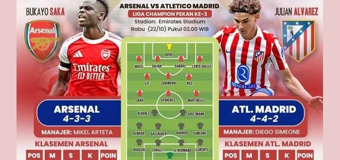 Prediksi Skor Arsenal vs Atletico Madrid: Analisis Head‑to‑Head & Statistik Semifinal Liga Champions 2026