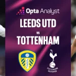 Prediksi Tottenham vs Leeds: Pertarungan Sengit di Premier League