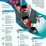 Presiden Jokowi Perkuat Kerjasama Internasional melalui Lawatan ke Tiga Negara