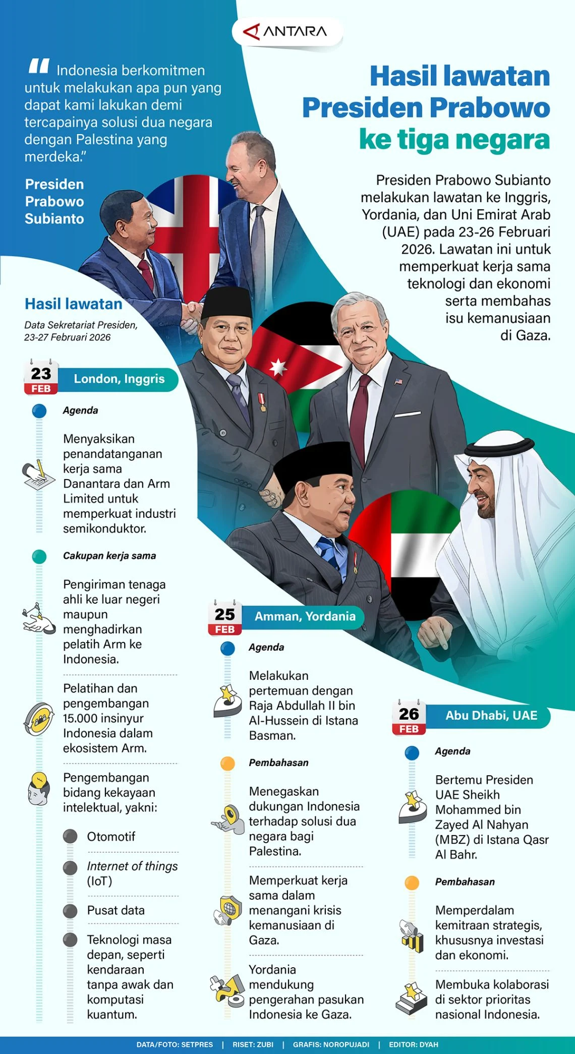 Presiden Jokowi Perkuat Kerjasama Internasional melalui Lawatan ke Tiga Negara