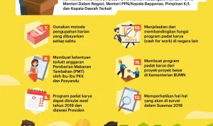 Program Padat Karya dan DTKS: Meningkatkan Kesejahteraan Masyarakat