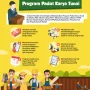 Program Padat Karya dan DTKS: Meningkatkan Kesejahteraan Masyarakat