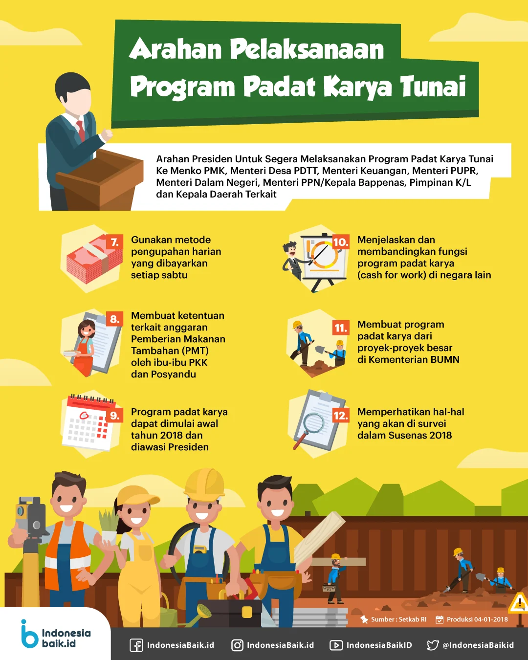 Program Padat Karya dan DTKS: Meningkatkan Kesejahteraan Masyarakat