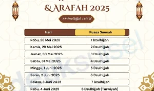 Puasa Dzulhijjah 2026: Jadwal, Niat, dan Keutamaan