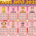 Ramalan Shio 2026: Tahun Penuh Keberuntungan untuk 6 Shio ini