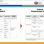 Rangkaian Uji Coba OSN-K 2026 dan Lomba Talenta Purwakarta: Gerakan Besar Pusat Prestasi Nasional Memacu Prestasi Pelajar
