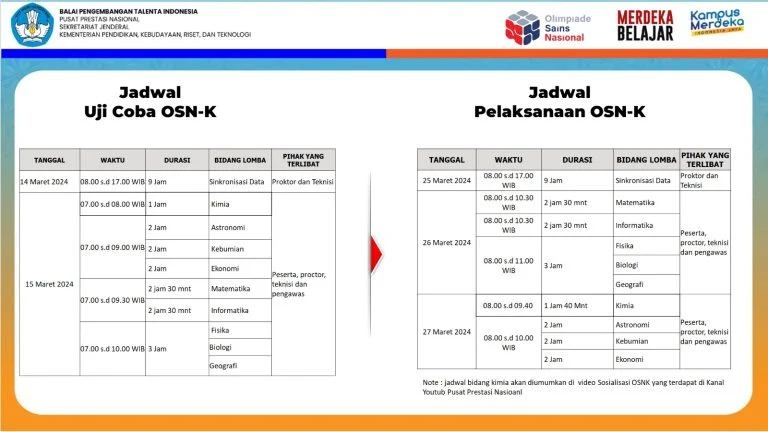 Rangkaian Uji Coba OSN-K 2026 dan Lomba Talenta Purwakarta: Gerakan Besar Pusat Prestasi Nasional Memacu Prestasi Pelajar