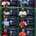 RB Dunia Sepak Bola Mengalami Perubahan: Dari Penangkapan hingga Pemain Baru