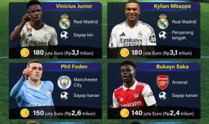 RB Dunia Sepak Bola Mengalami Perubahan: Dari Penangkapan hingga Pemain Baru